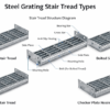 Steel Grating Stair Treads _ Steel Stair Steps Steel Grating _Stair Treads Manufacturer